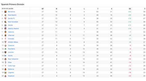 Spanish La Liga Betting Odds, Spreads & Lines.